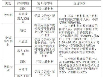 注册安全工程师报考网站,注册安全工程师报考工程师官网