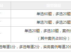二级建造师考几个科目内容,二级建造师考几个科目