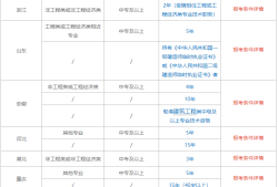 二级建造师考试报名表,二级建造师考试报名表是干啥用的