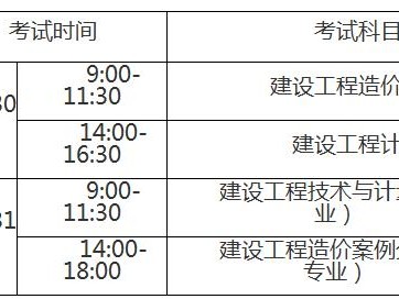 重庆造价工程师考点分布重庆造价工程师考点