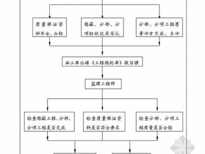 监理工程师实行什么制35岁后不要考岩土工程师