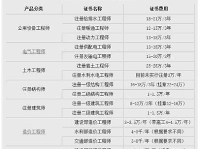 包含历年岩土工程师通过率的词条