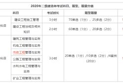 2020二级建造师2020二级建造师市政案例