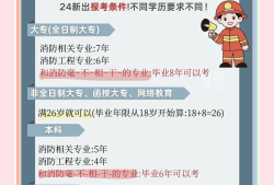 一级消防工程师考试报名材料,一级消防工程师报名方式
