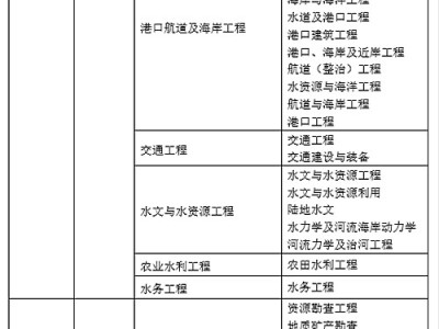 江苏岩土工程师合格人员江苏岩土工程师合格人员要求