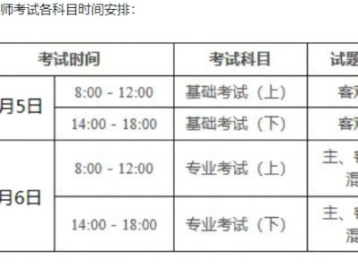 2022年二级注册结构工程师报名时间是多少,2022年二级注册结构工程师报名时间