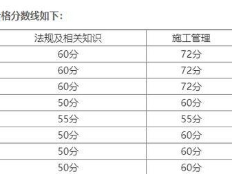 河南二级建造师通过率河南二级建造师继续教育网登录入口