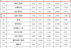 浙江招聘监理工程师信息,浙江招聘监理工程师