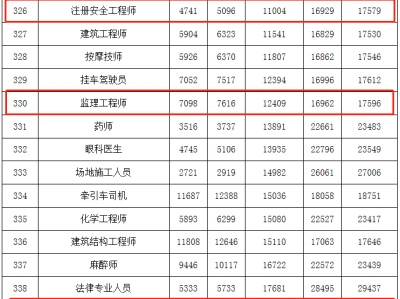 浙江招聘监理工程师信息,浙江招聘监理工程师