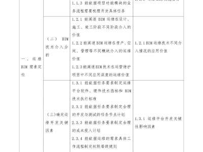bim高级建筑工程师bim高级工程师含金量