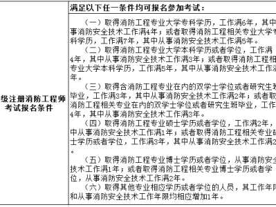 消防工程师责任大吗现在,消防工程师责任大吗