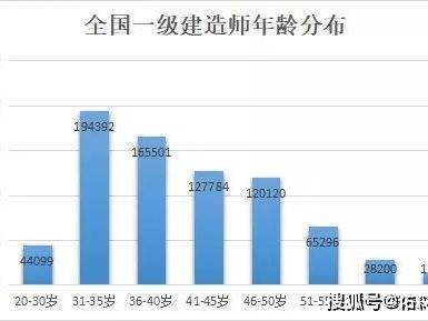 一级建造师证书有什么用一级建造师资格证书有什么用