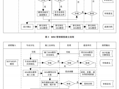 宿迁机电bim工程师证怎么考试报名宿迁机电bim工程师证怎么考试