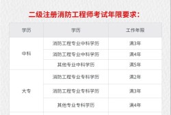 消防工程师怎么考取需要什么条件才能考消防工程师怎么考取