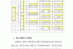 钢结构工程监理资质要求,钢结构监理工程师招聘