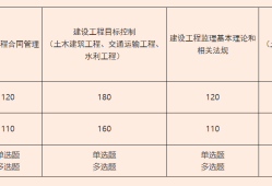 关于交通部监理工程师考试条件的信息