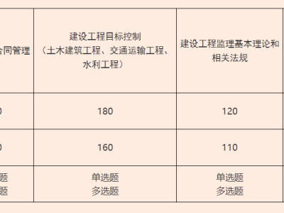 关于交通部监理工程师考试条件的信息