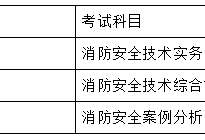 吉林省一级消防工程师报名条件吉林一级消防工程师考试报名