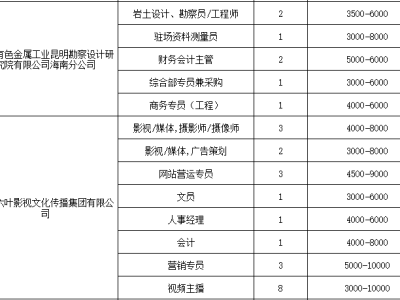 注册岩土工程师招聘广州最新信息,注册岩土工程师招聘广州