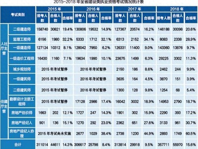 2015造价工程师考试时间,2015年造价工程师考试真题及答案