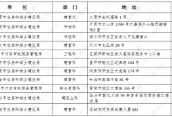 2020年监理工程师准考证打印时间,湖北监理工程师准考证打印地点