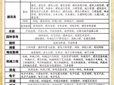 职称结构工程师工作小结结构工程师年度总结报告范文大全