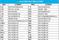 四川2021年二级建造师准考证打印,四川二级建造师准考证打印时间