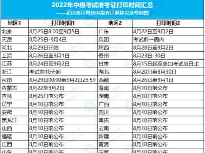 四川2021年二级建造师准考证打印,四川二级建造师准考证打印时间