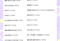 二级结构工程师值多少钱二级结构工程师挂靠费