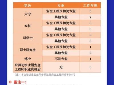 江苏注册安全工程师报名时间2022,江苏注册安全工程师报名时间2022考试