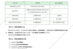 注册安全工程师应该怎么备考,注册安全工程师怎样复习