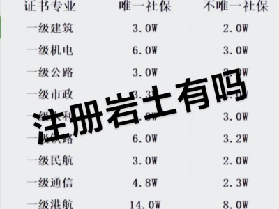 一建和岩土工程师哪个好岩土工程师与一建的难易程度