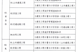 交通部公路工程造价人员交通部造价工程师报考条件