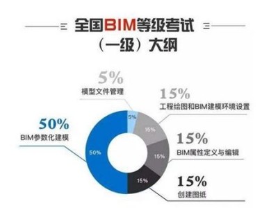 成都需要BIM工程师的公司,成都需要bim工程师的公司