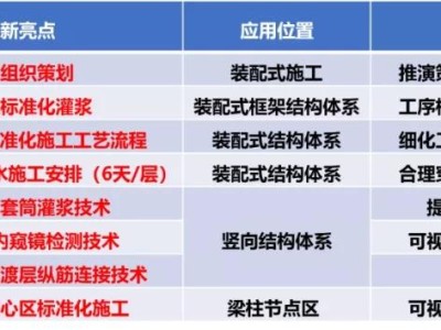 bim工程师的工作,bim工程师工作水平