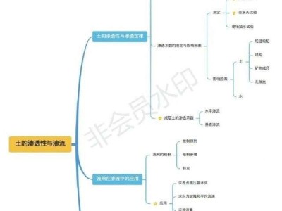 注册岩土工程师日工资成本怎么算注册岩土工程师日工资成本
