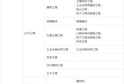 一级建造师报考条件要求新疆2023年一级建造师报考条件和要求