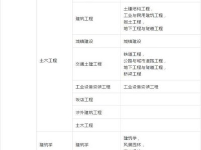 一级建造师报考条件要求新疆2023年一级建造师报考条件和要求