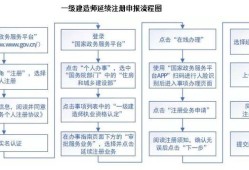 一级建造师过期吗?,一级建造师过期