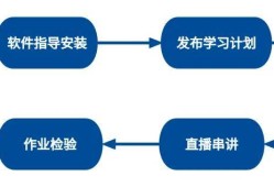 bim机电工程师年薪,bim机电工程师年薪一般多少