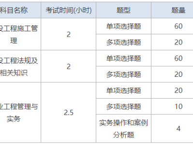 国家二级建造师题库,二级建造师 题库