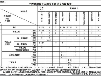 贵州岩土工程师出场费,土木工程师岩土一年多少钱