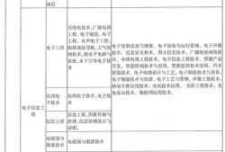 202年二级建造师报考时间,今年二级建造师报考时间