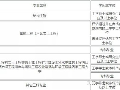 研发结构工程师岗位工作标准,研发结构分析工程师招聘