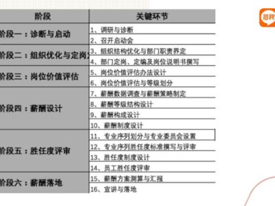 软件实施工程师平均工资,成都软件实施工程师薪酬结构