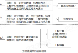 造价工程师安装案例教程安装造价工程师课程