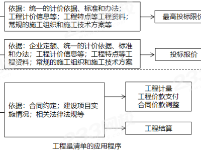 造价工程师安装案例教程安装造价工程师课程