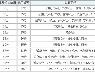 2021浙江省二建分数线