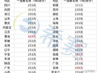 一级建造师费用计入什么科目一级建造师费用