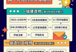 注册造价工程师证书领取流程注册造价工程师证书领取